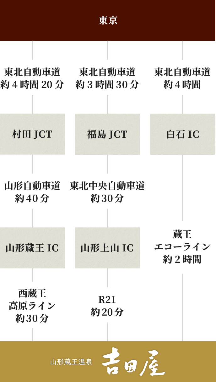 お車でお越しのお客様