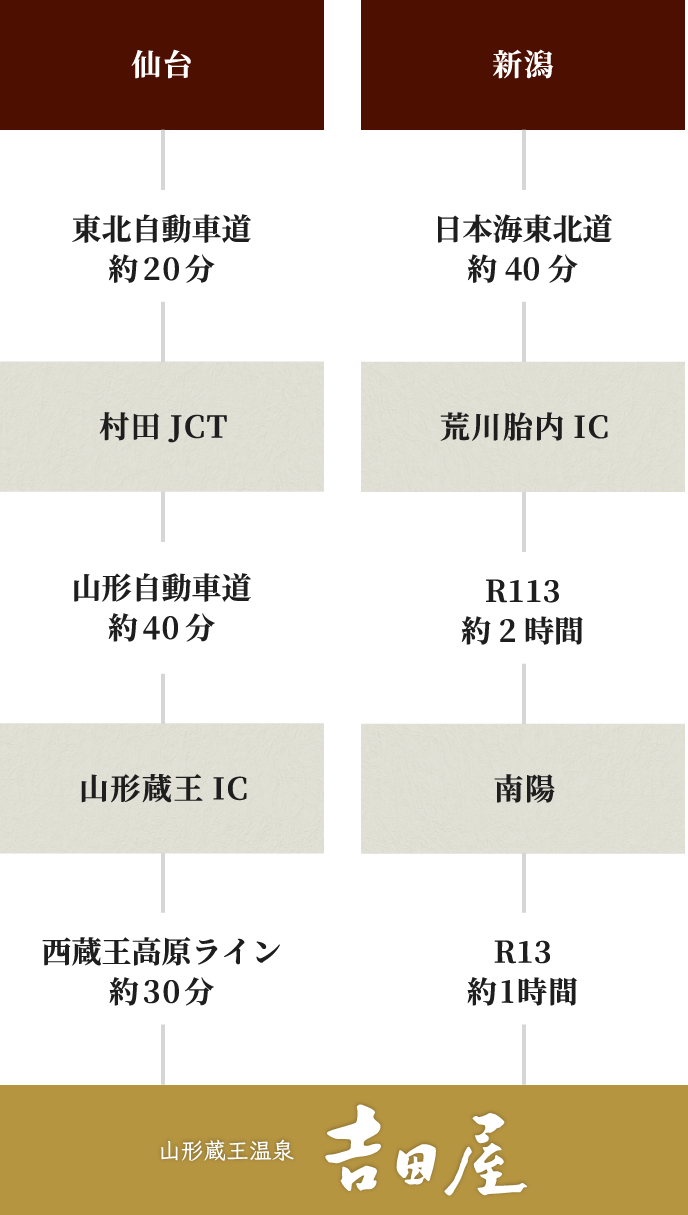 お車でお越しのお客様