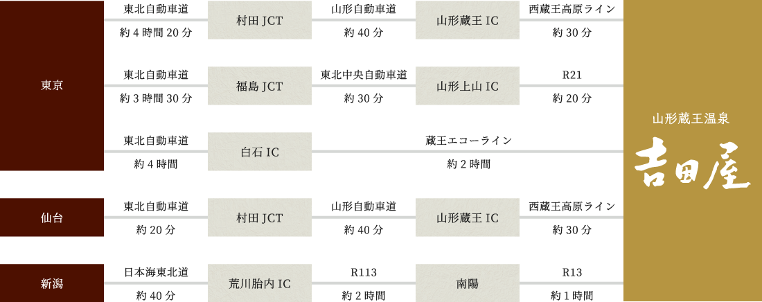 お車でお越しのお客様