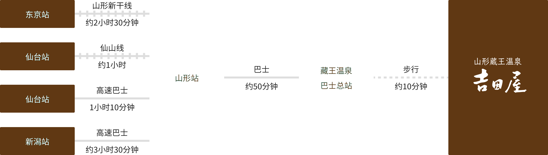 乘坐公共交通工具的旅客