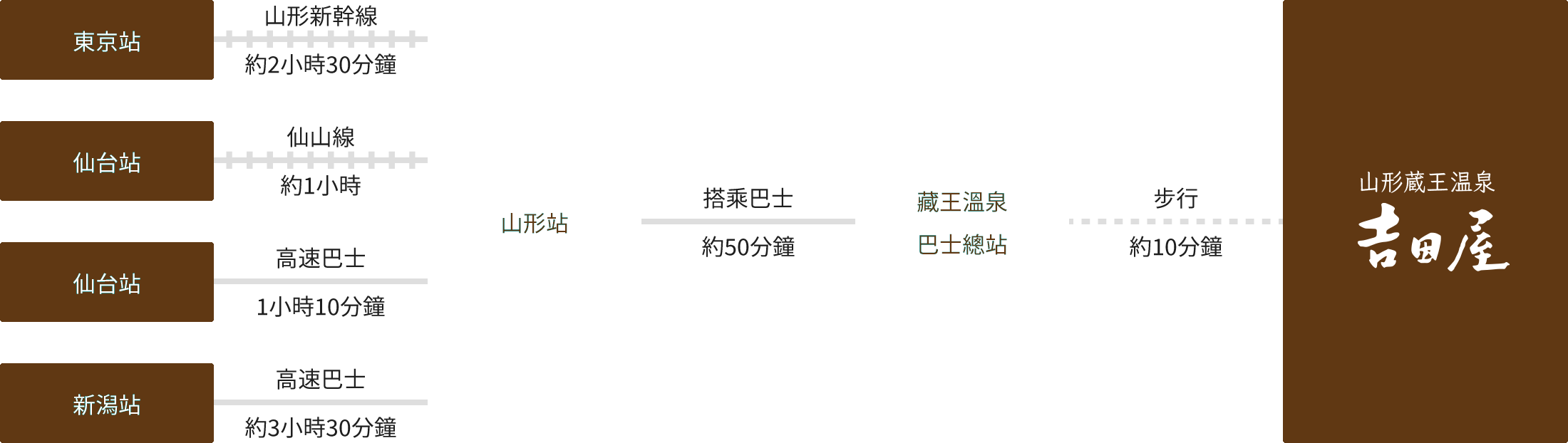 搭乘大眾運輸工具的旅客