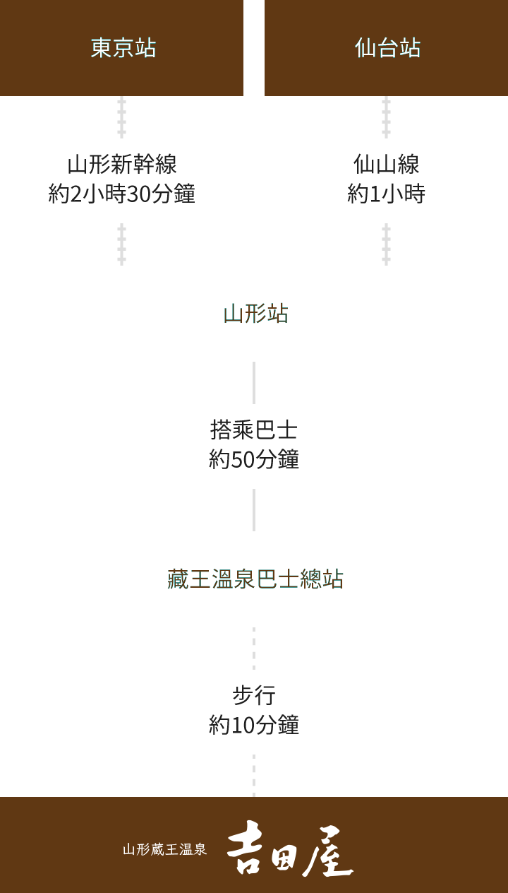 搭乘大眾運輸工具的旅客
