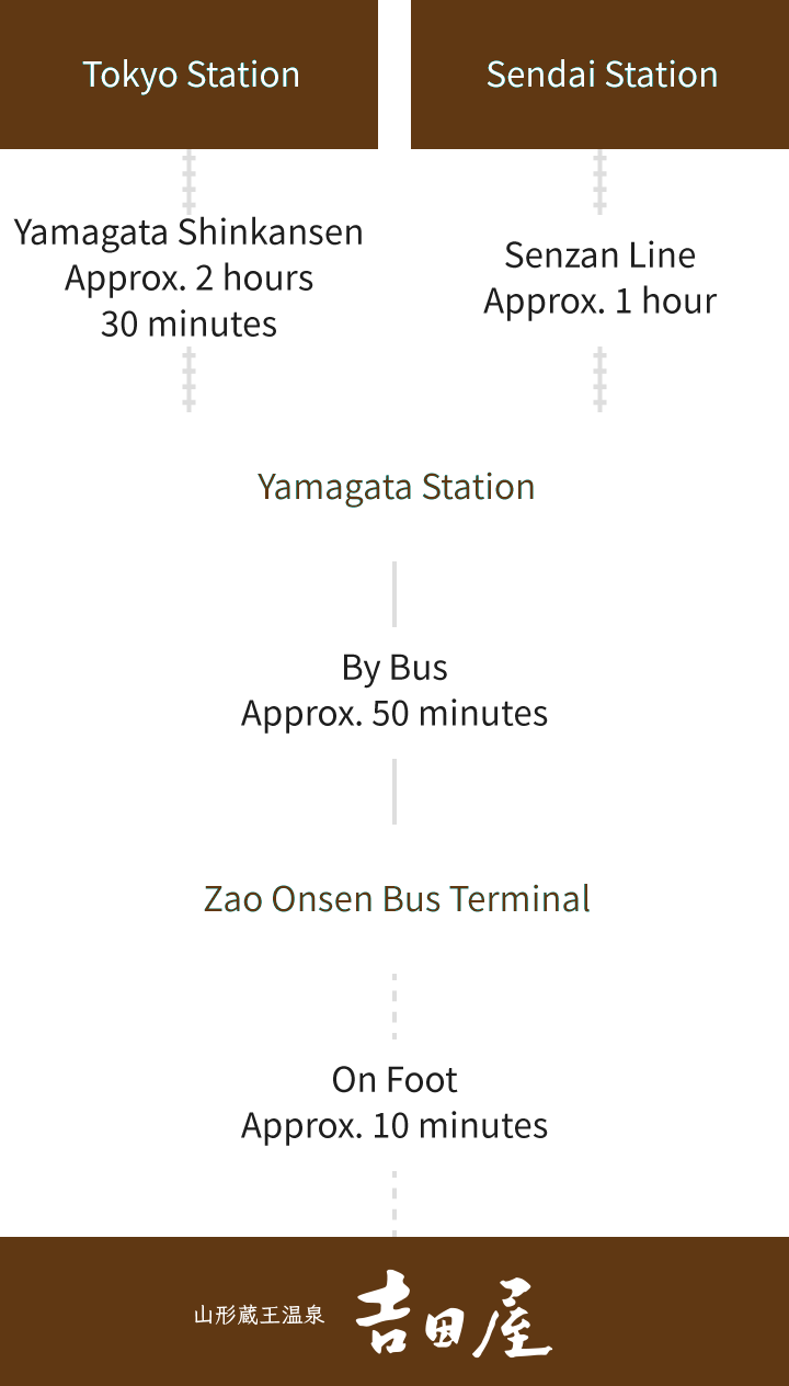 For Visitors Using Public Transportation