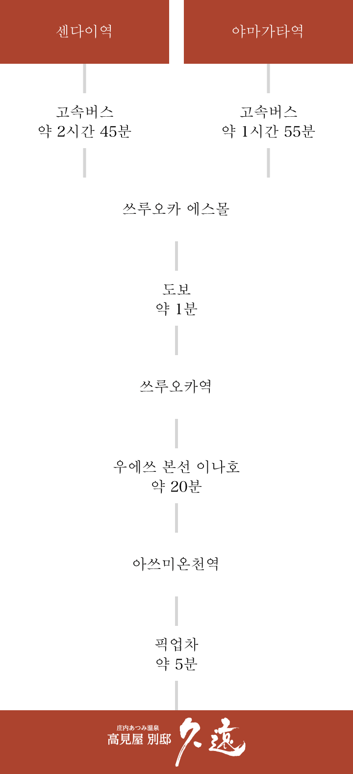 대중교통을 이용하시는 고객님